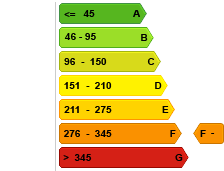 EPClabel